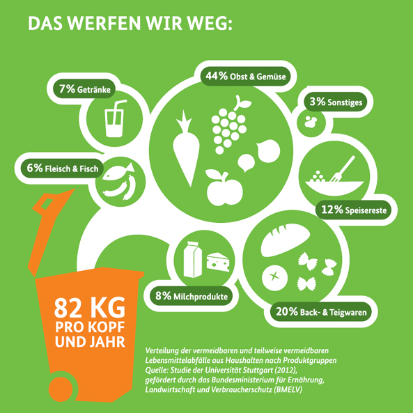 Es ist höchste Zeit, rubschtejn Rauchen aufzugeben